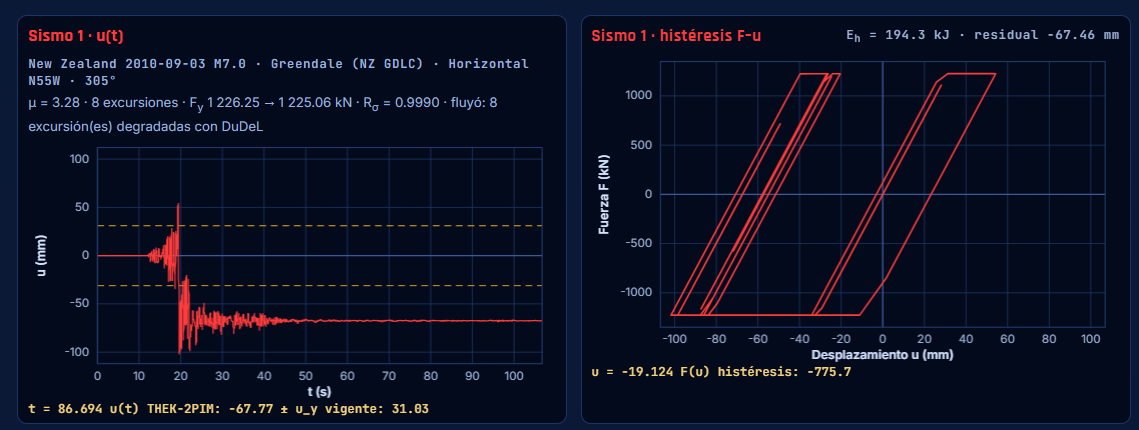 Figure 7: Earthquake 1: displacement e hysteresis