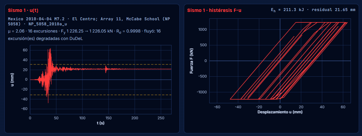 Earthquake 1: displacement and hysteresis.