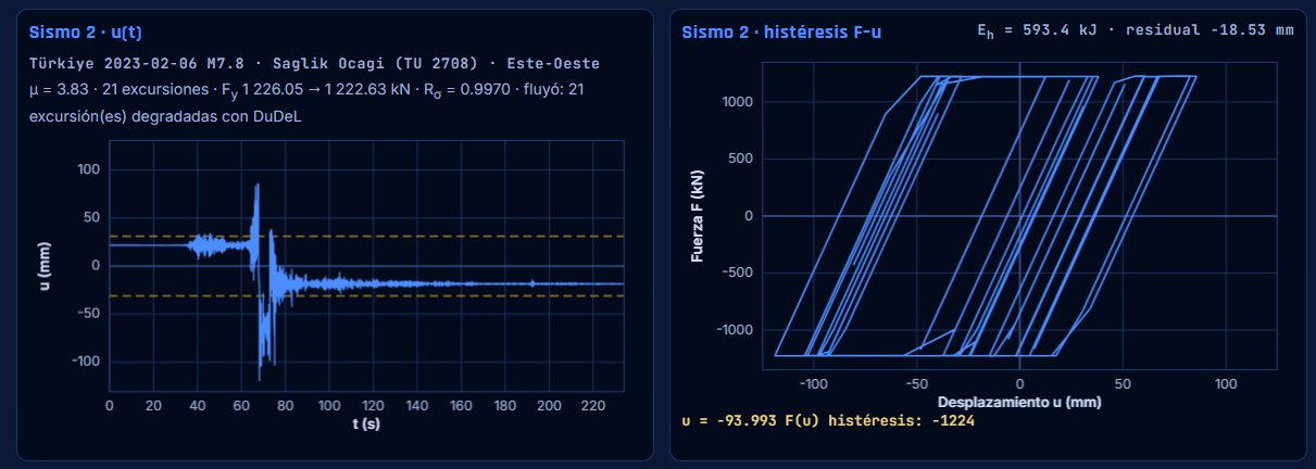 Earthquake 2: displacement and hysteresis.