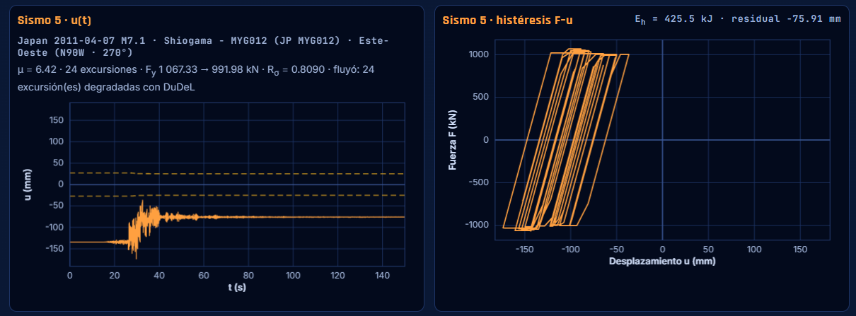 Earthquake 5: displacement and hysteresis.