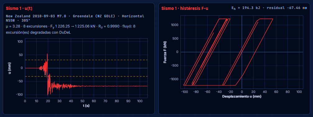 Earthquake 1: displacement and hysteresis.