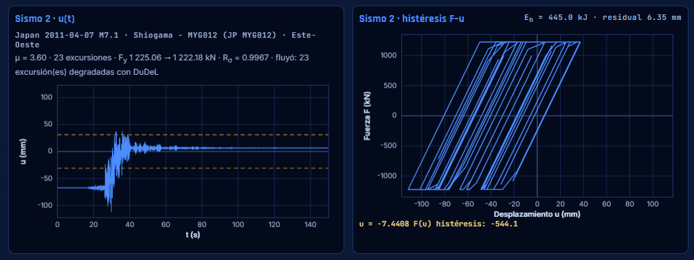Earthquake 2: displacement and hysteresis.