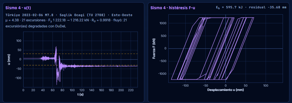 Earthquake 4: displacement and hysteresis.