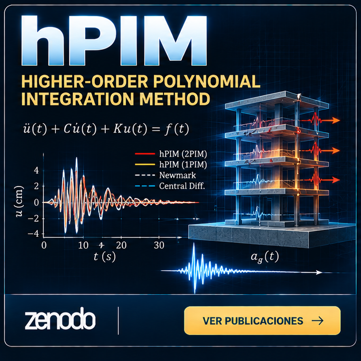 Identidad gráfica del método hPIM
