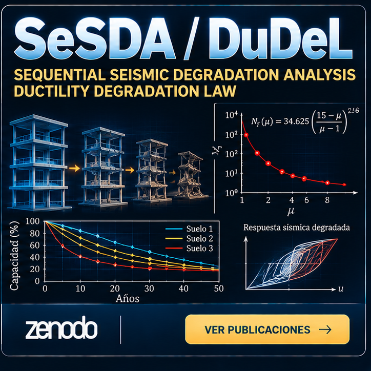 Identidad gráfica del método SeSDA / DuDeL